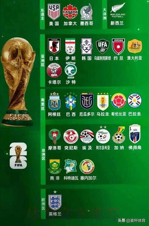 2026世界杯参赛球队靠谱吗