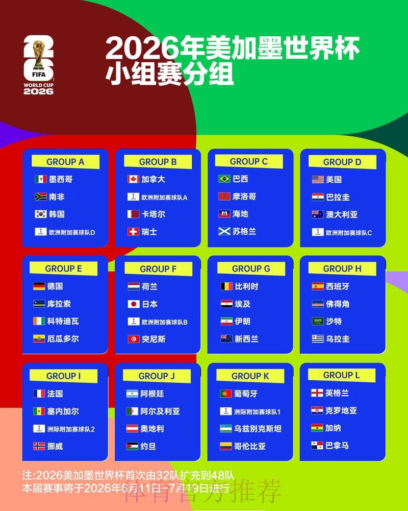 2026世界杯比分预测详细 2026世界杯比分预测详细