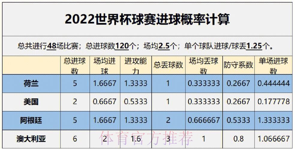 世界杯胜负预测分析